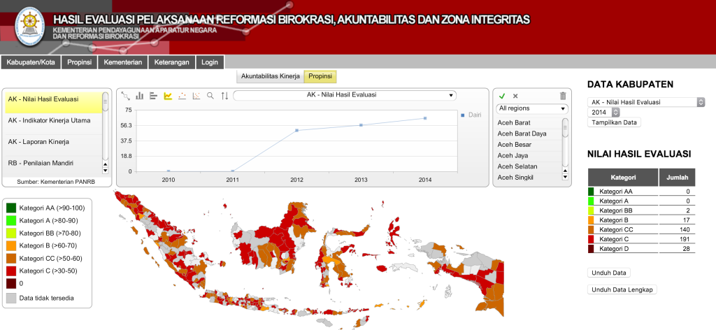 Ministry of Administrative and Bureaucracy Reform launches data portal