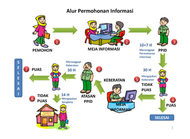 Open data and freedom of information: complements or competitors?