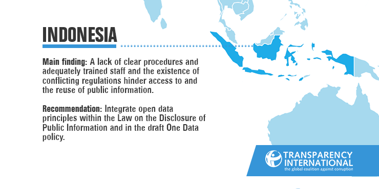 Building the Case for Open Data to Fight Corruption in Indonesia