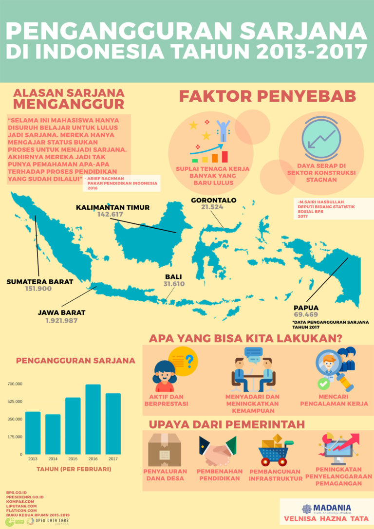 Digital Literacy and Young Girls in Indonesia: Bridging the Gap